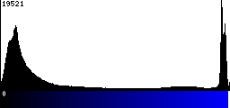 Blue Histogram