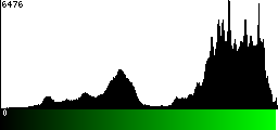 Green Histogram