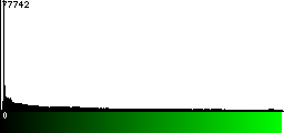 Green Histogram