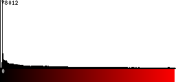 Red Histogram