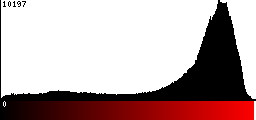 Red Histogram