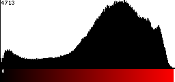 Red Histogram