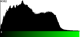 Green Histogram