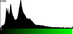 Green Histogram