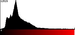 Red Histogram