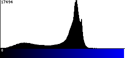 Blue Histogram