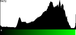 Green Histogram
