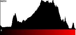 Red Histogram