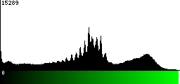 Green Histogram