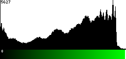 Green Histogram