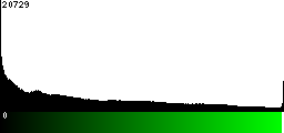 Green Histogram